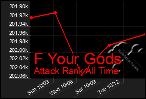 Total Graph of F Your Gods