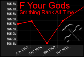 Total Graph of F Your Gods