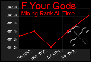 Total Graph of F Your Gods