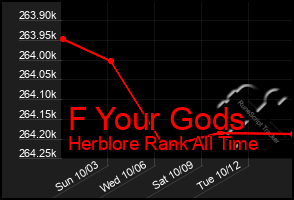 Total Graph of F Your Gods