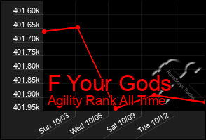 Total Graph of F Your Gods