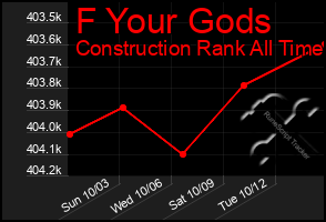 Total Graph of F Your Gods