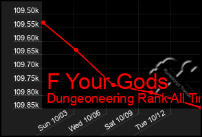 Total Graph of F Your Gods