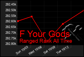 Total Graph of F Your Gods