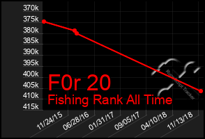 Total Graph of F0r 20