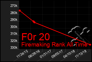 Total Graph of F0r 20