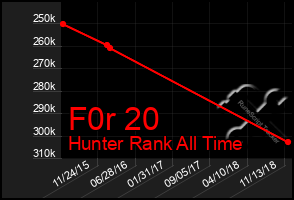 Total Graph of F0r 20