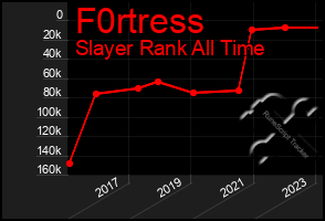 Total Graph of F0rtress