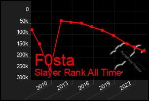 Total Graph of F0sta