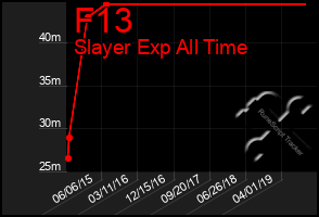 Total Graph of F13