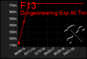 Total Graph of F13