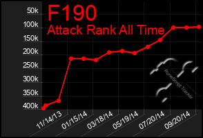 Total Graph of F190