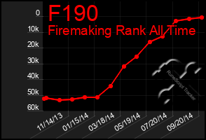 Total Graph of F190