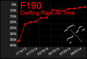 Total Graph of F190