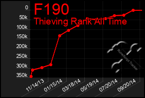 Total Graph of F190