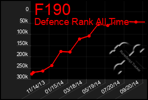 Total Graph of F190