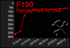 Total Graph of F190