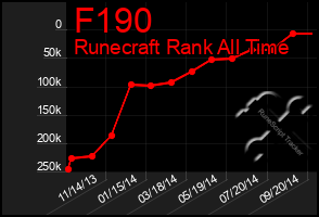Total Graph of F190