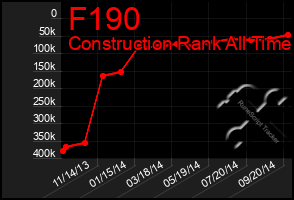 Total Graph of F190