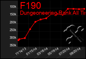 Total Graph of F190