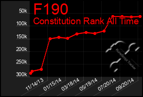 Total Graph of F190