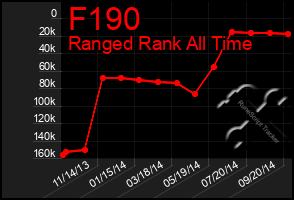 Total Graph of F190