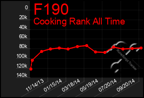 Total Graph of F190