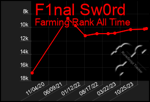 Total Graph of F1nal Sw0rd