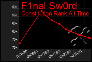 Total Graph of F1nal Sw0rd