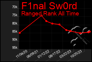 Total Graph of F1nal Sw0rd