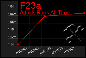 Total Graph of F23a