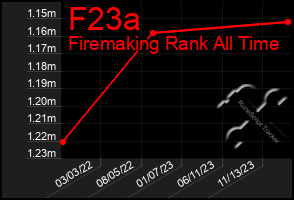 Total Graph of F23a