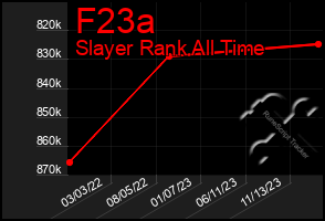 Total Graph of F23a