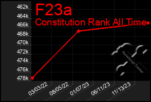 Total Graph of F23a