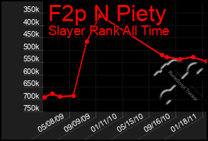 Total Graph of F2p N Piety