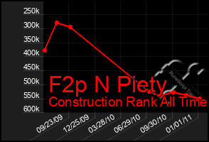 Total Graph of F2p N Piety