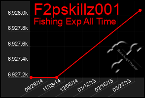 Total Graph of F2pskillz001