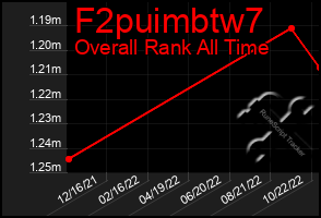 Total Graph of F2puimbtw7