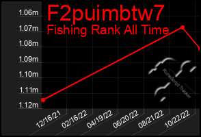 Total Graph of F2puimbtw7