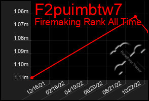 Total Graph of F2puimbtw7