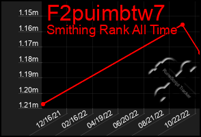 Total Graph of F2puimbtw7