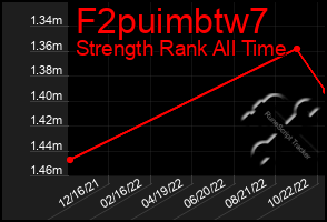 Total Graph of F2puimbtw7