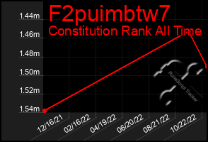 Total Graph of F2puimbtw7