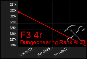 Total Graph of F3 4r