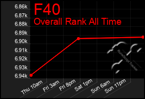 Total Graph of F40