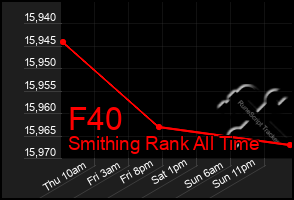 Total Graph of F40