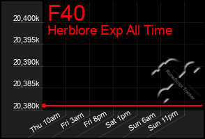 Total Graph of F40