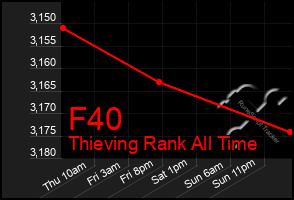 Total Graph of F40