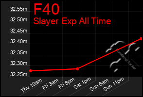 Total Graph of F40