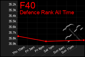 Total Graph of F40